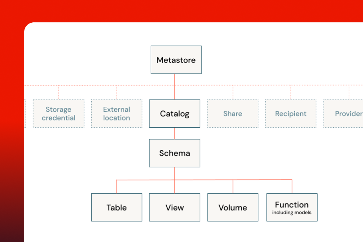 Unity Catalog