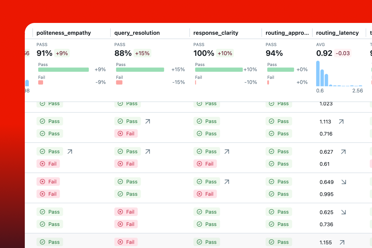 Eval datasets